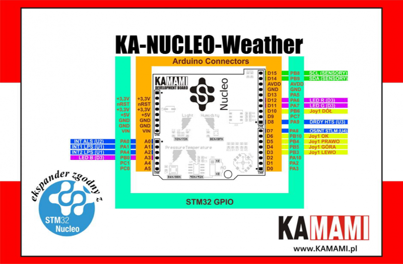 KA-Nucleo-Weather broszura.png
